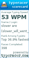 Scorecard for user slower_will_went_faster