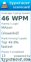 Scorecard for user slowerkid