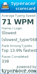 Scorecard for user slowest_typer56882