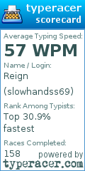Scorecard for user slowhandss69