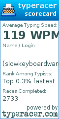 Scorecard for user slowkeyboardwarrior