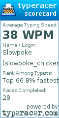 Scorecard for user slowpoke_chicken