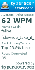 Scorecard for user slowride_take_it_easy