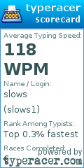 Scorecard for user slows1