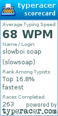 Scorecard for user slowsoap