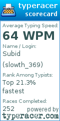 Scorecard for user slowth_369