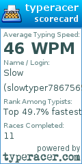 Scorecard for user slowtyper786756567