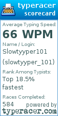 Scorecard for user slowtyyper_101
