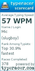 Scorecard for user slugboy