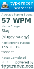 Scorecard for user sluggy_wuggy