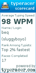Scorecard for user sluggyboyo