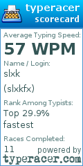Scorecard for user slxkfx