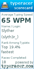 Scorecard for user slyth3r_