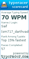 Scorecard for user sm717_darthvader