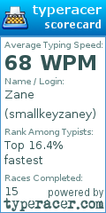 Scorecard for user smallkeyzaney