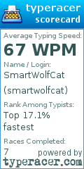 Scorecard for user smartwolfcat