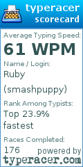 Scorecard for user smashpuppy