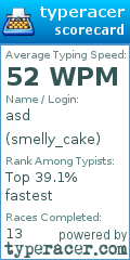 Scorecard for user smelly_cake