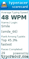 Scorecard for user smile_66