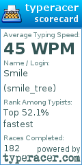 Scorecard for user smile_tree