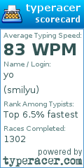 Scorecard for user smilyu