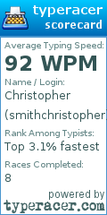 Scorecard for user smithchristopher