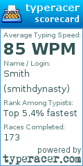 Scorecard for user smithdynasty