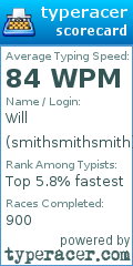 Scorecard for user smithsmithsmith