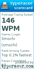 Scorecard for user smochi