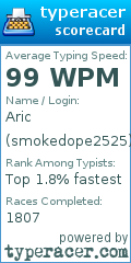 Scorecard for user smokedope2525