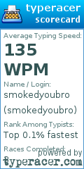 Scorecard for user smokedyoubro