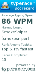 Scorecard for user smokesniper