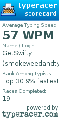 Scorecard for user smokeweedandtype