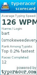 Scorecard for user smokeweedeveryday420