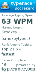 Scorecard for user smokeytypes