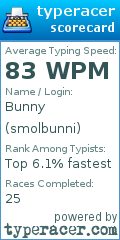 Scorecard for user smolbunni