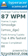 Scorecard for user smoo_dge