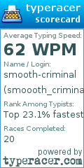 Scorecard for user smoooth_criminal