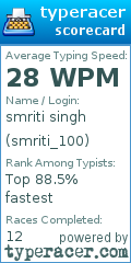 Scorecard for user smriti_100