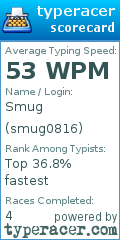 Scorecard for user smug0816