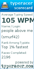 Scorecard for user smurf42