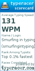 Scorecard for user smurfingintyping