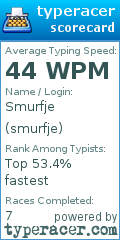 Scorecard for user smurfje