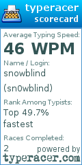 Scorecard for user sn0wblind