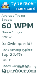Scorecard for user sn0wleopardd