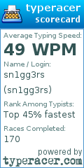Scorecard for user sn1gg3rs