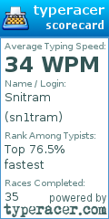 Scorecard for user sn1tram