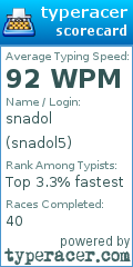 Scorecard for user snadol5