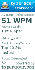 Scorecard for user snail_car