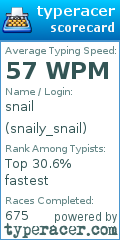 Scorecard for user snaily_snail